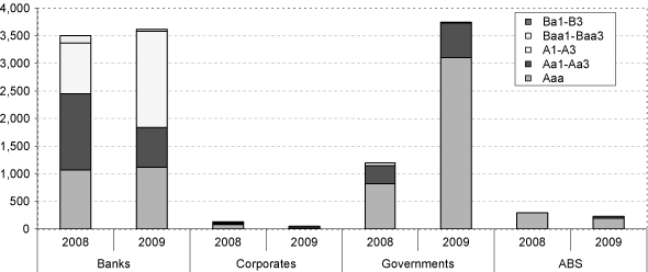 (BAR CHART)