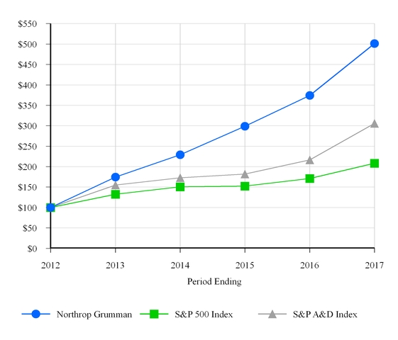 chart-600b781ab6c7392965e.jpg