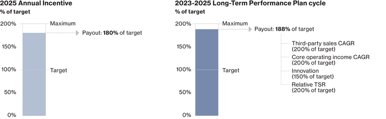WSGE_DP_Graph_ataglance_ceopfp