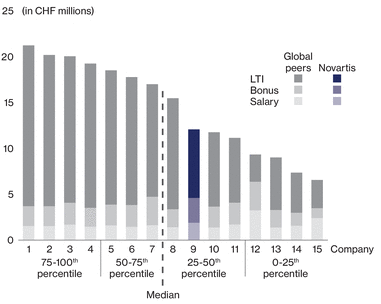 WSGE_DP_Graph_ceo_target