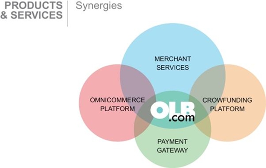 A diagram of a company's company AI-generated content may be incorrect.