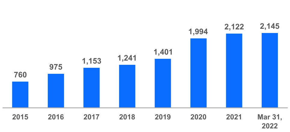ontf-20220331_g1.jpg