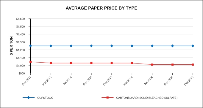 rghlye2016paperchart.jpg
