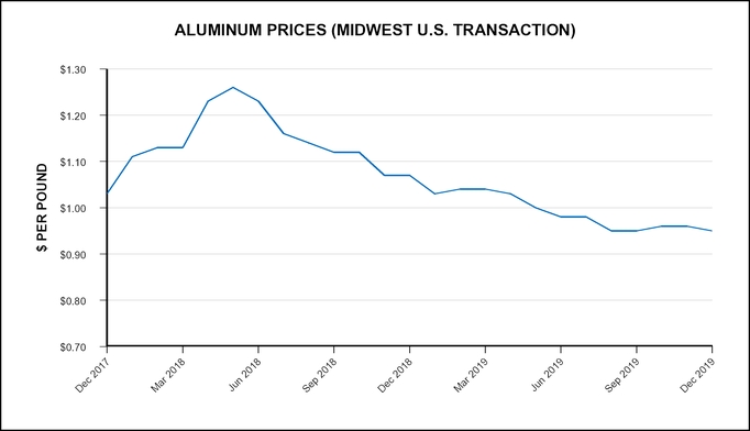rghlye2019aluminumcharta04.jpg