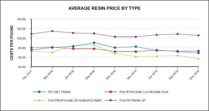rghlye2019resincharta04.jpg