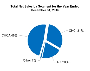 cy16q410k_chart-13289.jpg
