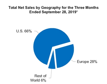 chart-43d6378531cd5f32a77.jpg