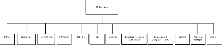 (ORGANIZATIONAL STRUCTURE CHART)