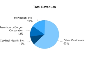 totalrevbycustomer.jpg