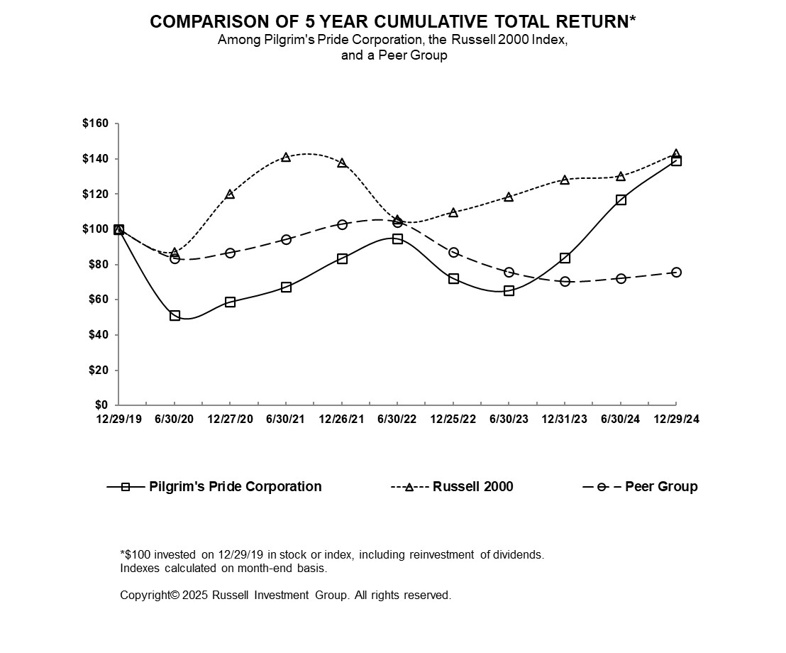 CTR Graph.jpg