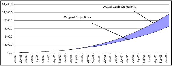 (LINE GRAPH)