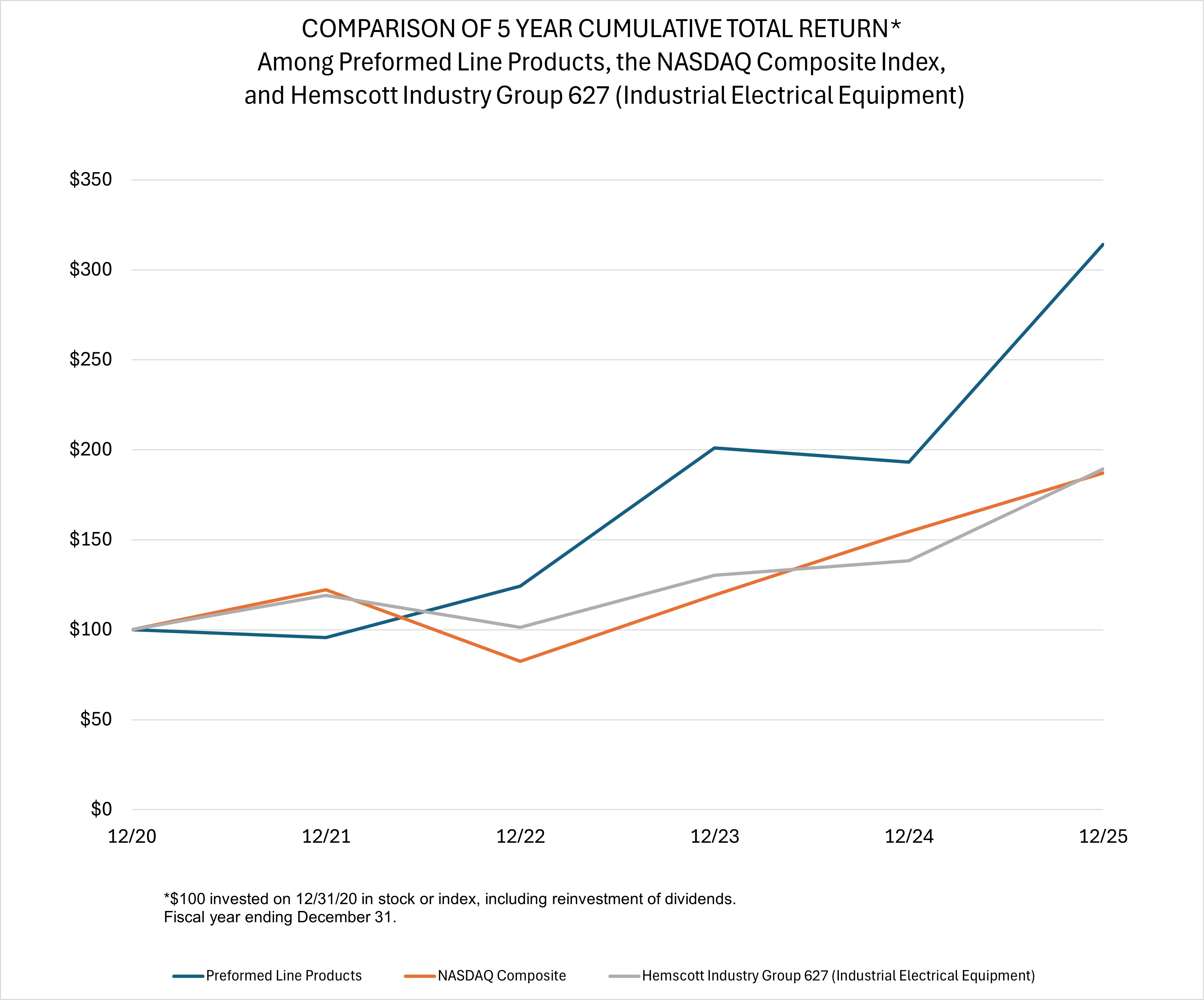 2025 Graph.jpg