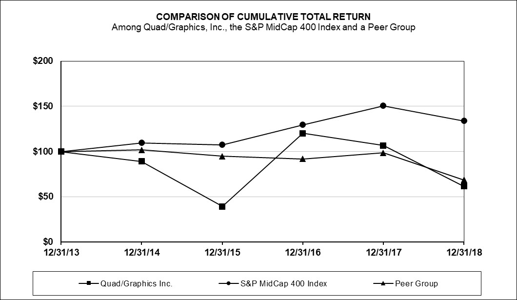 stockperformancechart2018.jpg