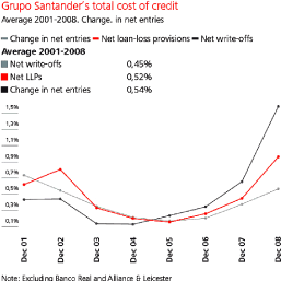 (LINE GRAPH)