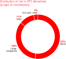 (PIE CHART)