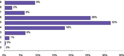 (BAR GRAPH)