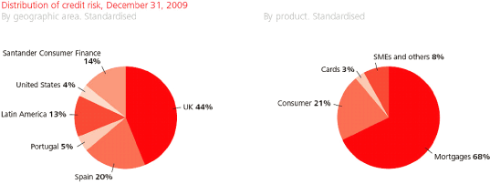 (PIE CHART)