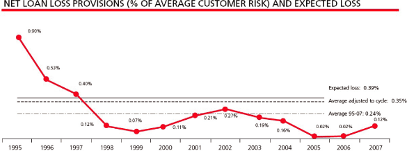 (LINE GRAPH)