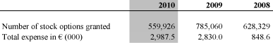(TABLE)