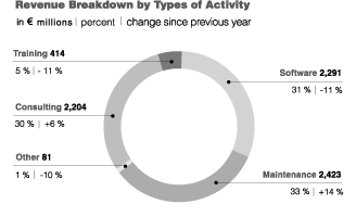 ACTIVITY