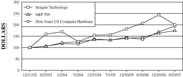 GRAPH