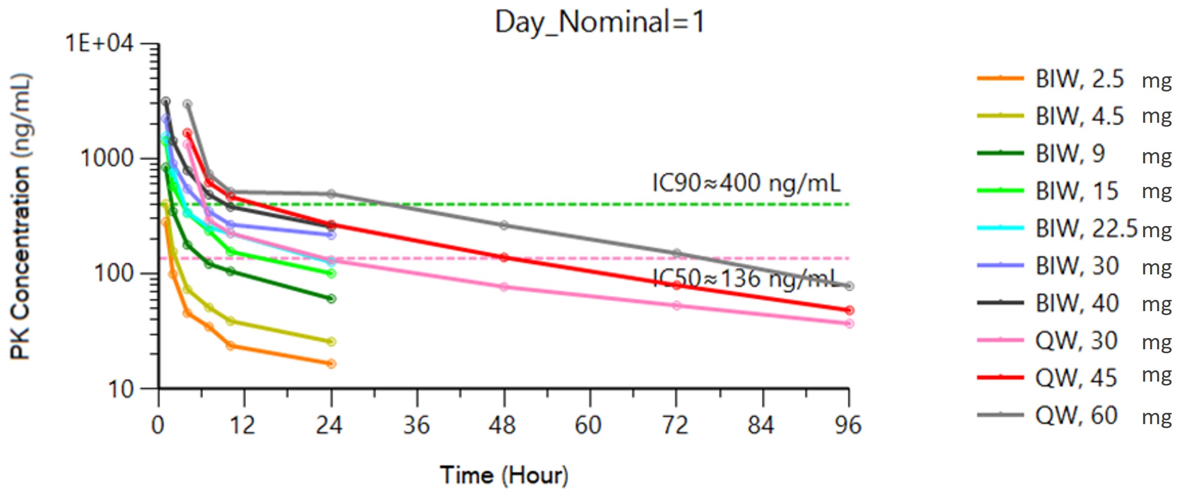 SLS009PKconcentration.jpg