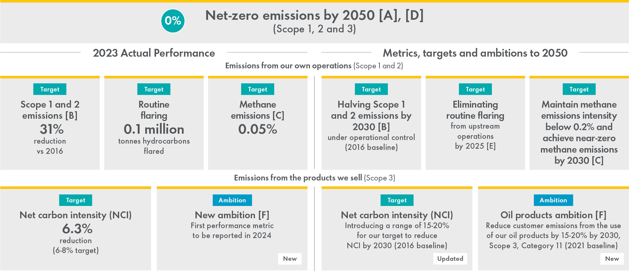 Climate-related_targets_summary_v2.jpg