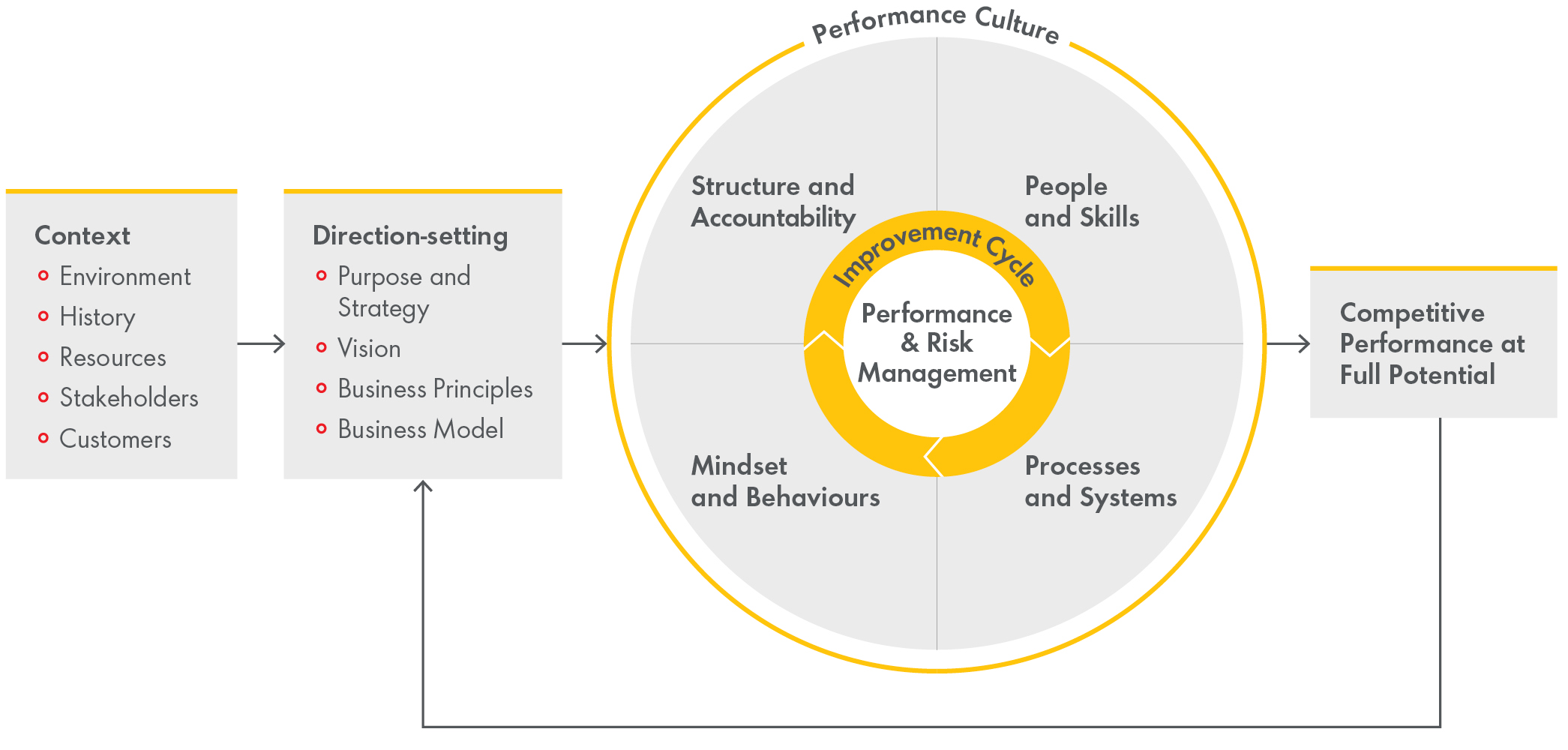 Performance_Framework.jpg