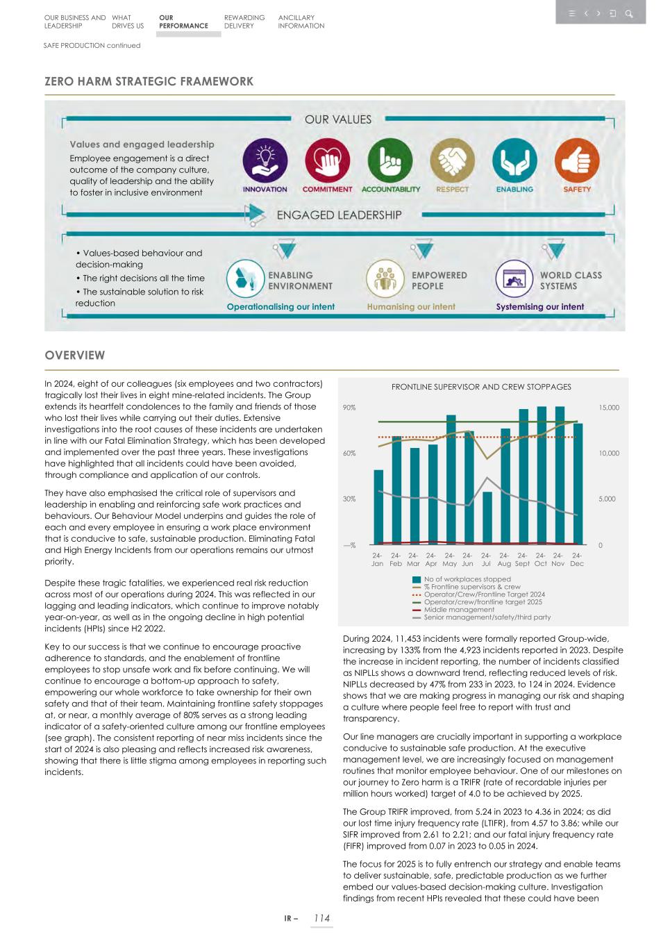 Integrated report _20F copy 116.jpg