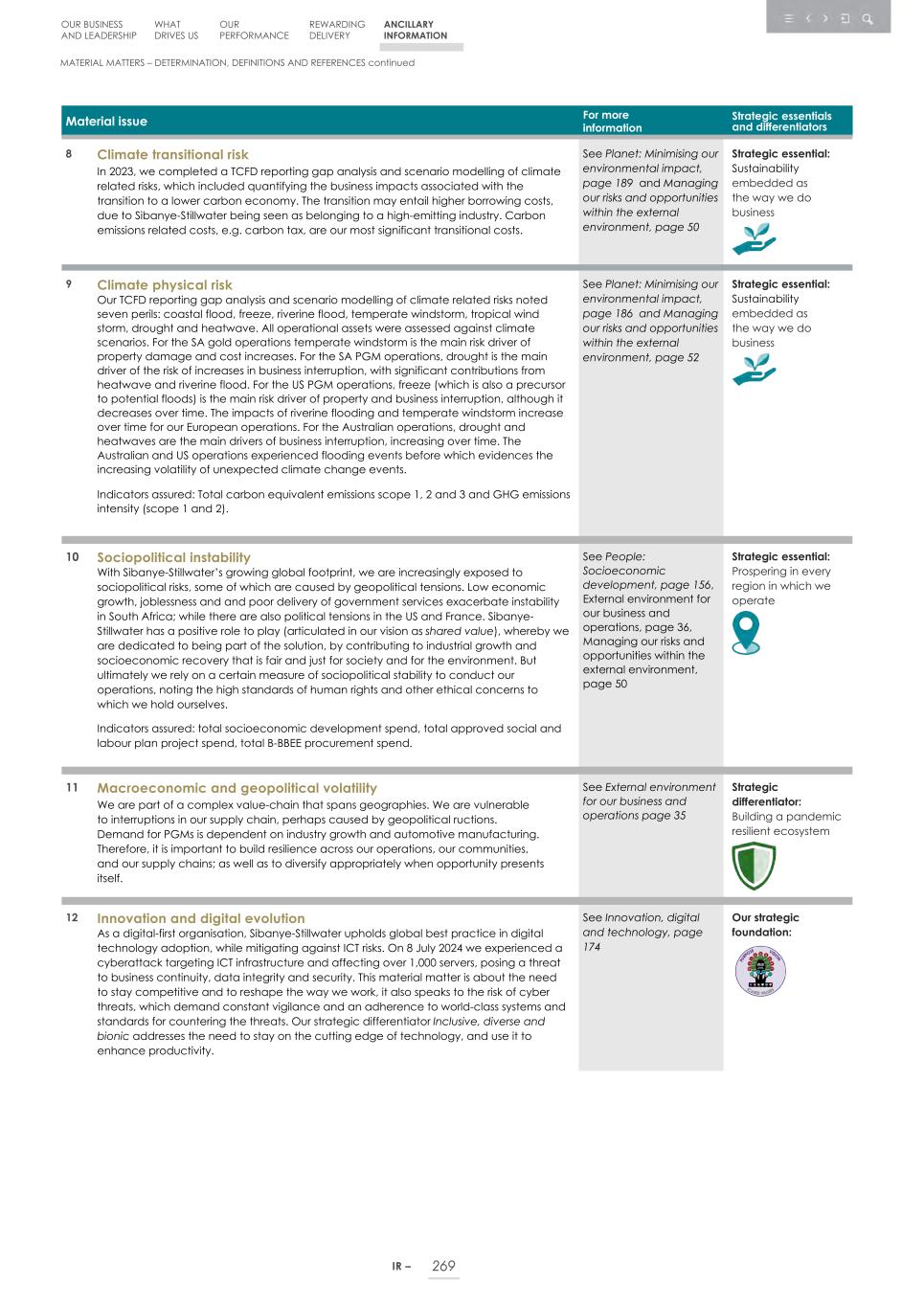 Integrated report _20F copy 271.jpg