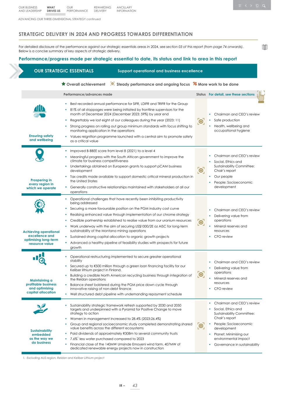 Integrated report _20F copy 045.jpg