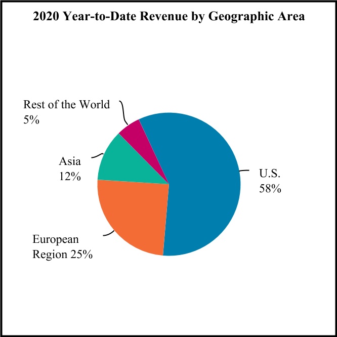 spgi-20200930_g3.jpg
