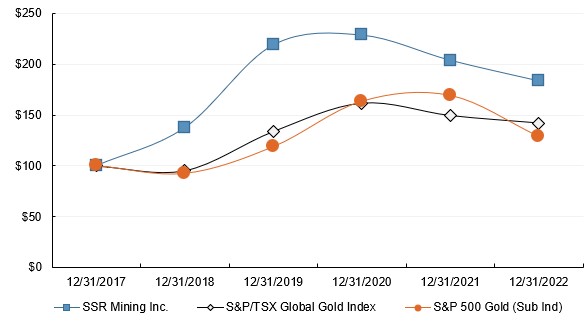 ssrm-20221231_g8.jpg