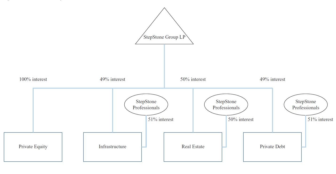 Ownership chart V2.jpg