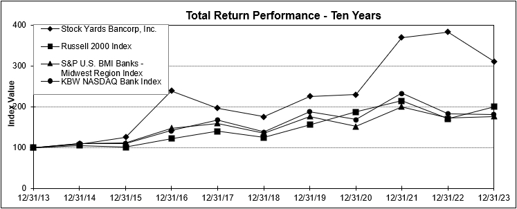 totalreturn10years.jpg
