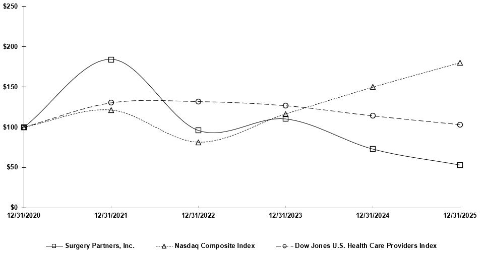 #6.1. stockperformancegraph2025 (complete).jpg