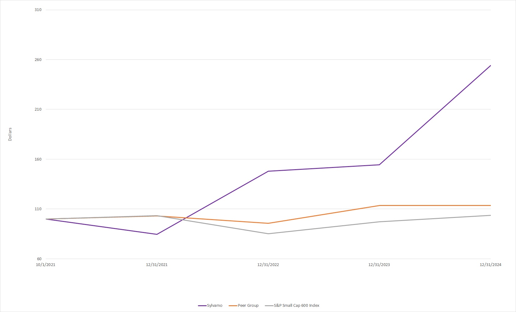 Return on Investment Performance Graph.jpg