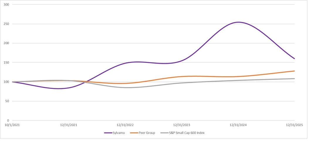 ROI Graph.jpg