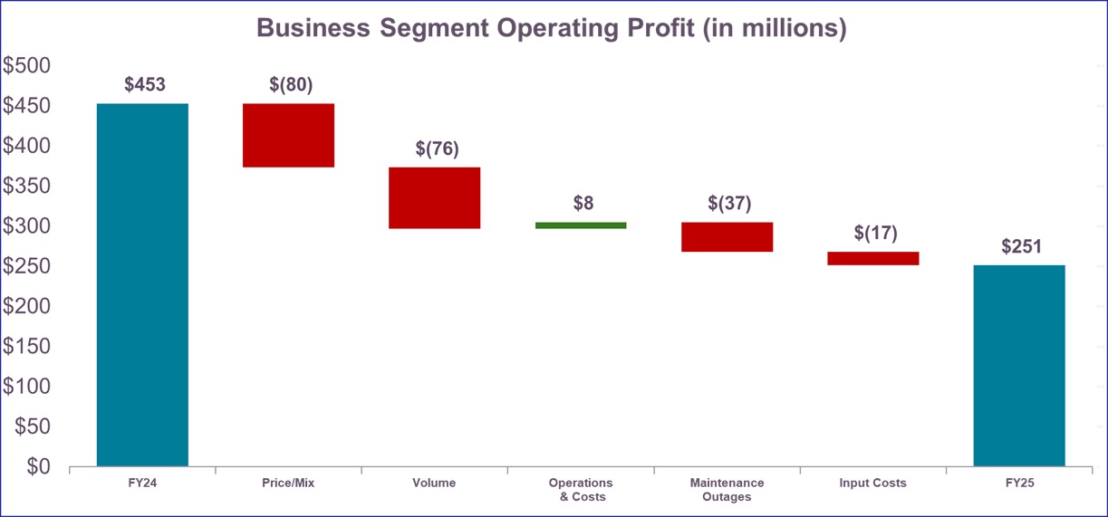 Operating Profit YoY.jpg