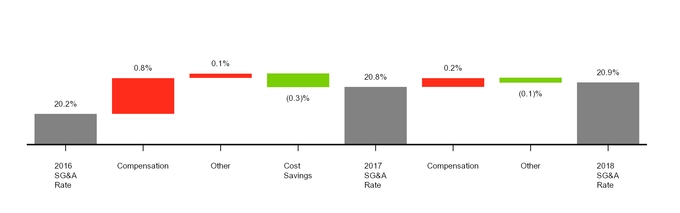 chart-4de0a17da3b152a18e0a02.jpg