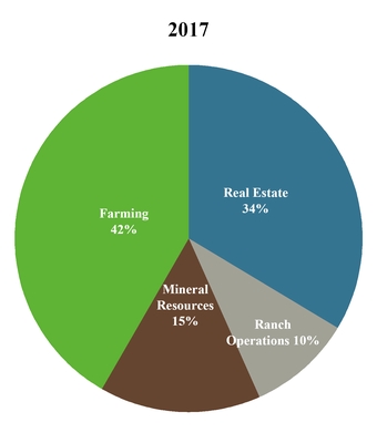 chart-242d8a25b36656dbae9a10.jpg