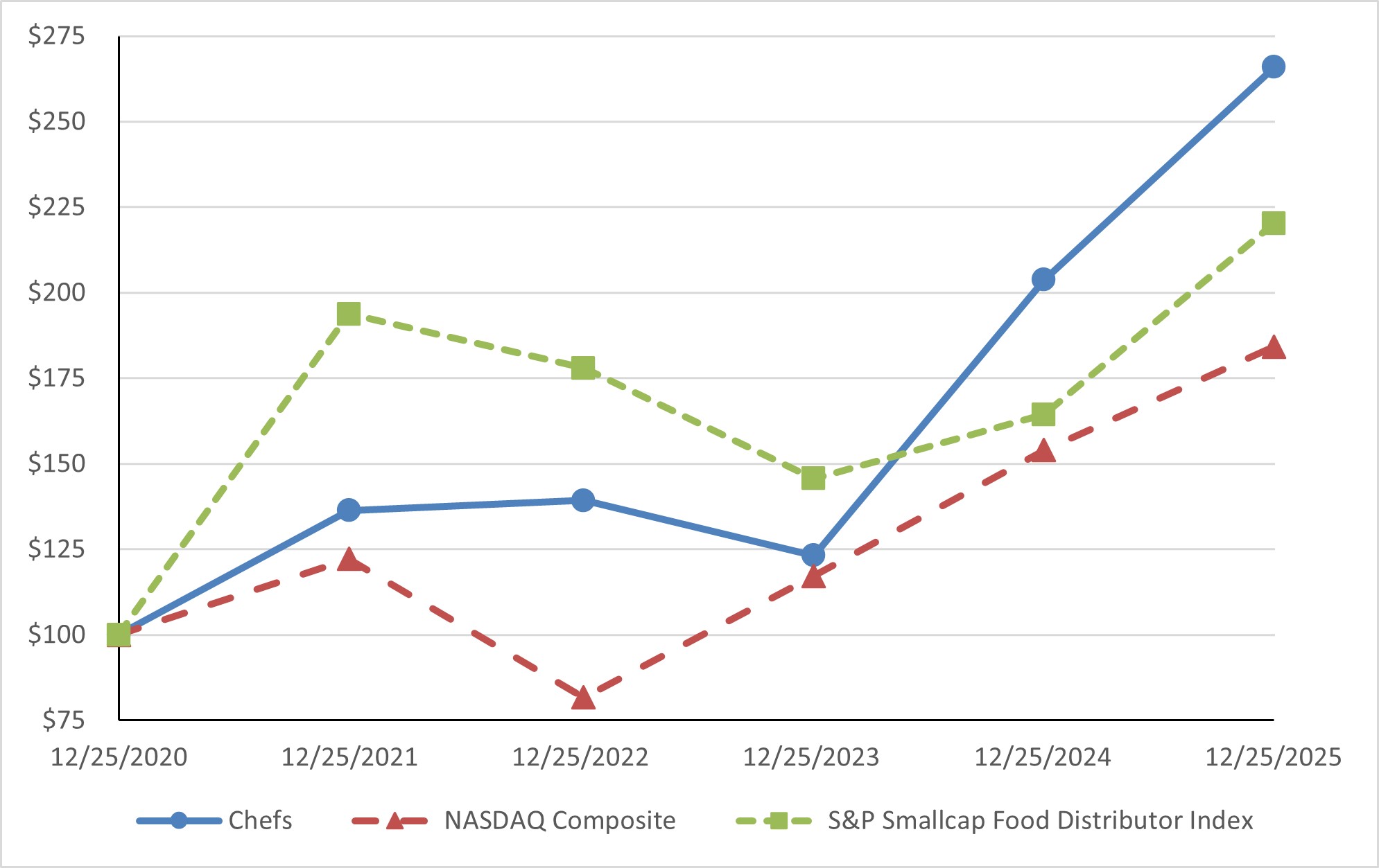 2025 graph.jpg