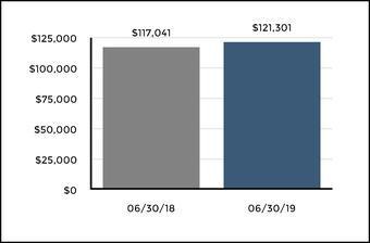 chart-f9536a8bd149593981f.jpg