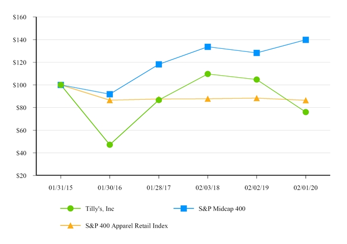 chart-8cac322d620d57c6a98.jpg