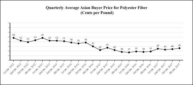 chart-7dc58e75270556c2800.jpg