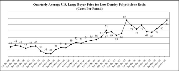 (LINE GRAPH)