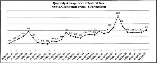 (LINE GRAPH)
