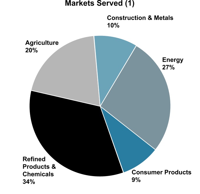 4739