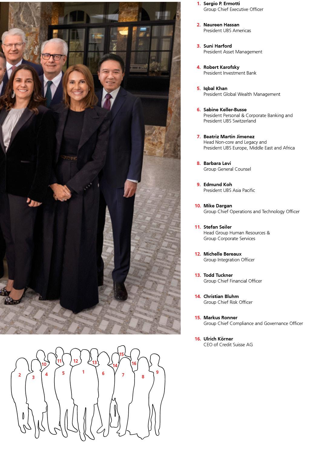 ubs-20231231p40i0