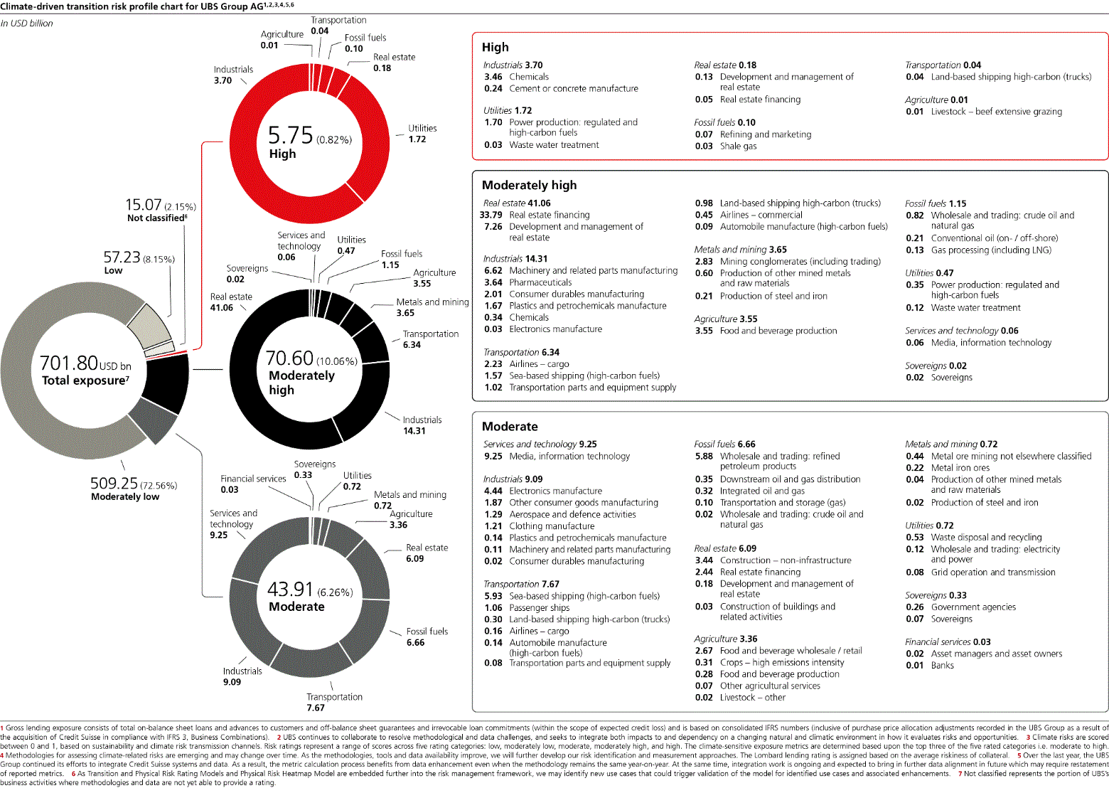 ubs-20241231p149i0